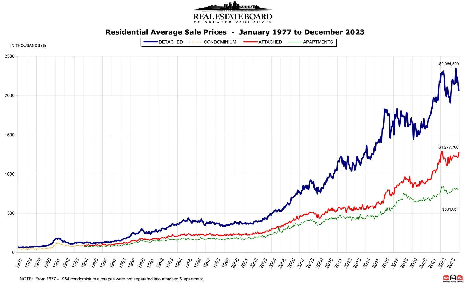 Vancouver housing market 2026 trend slower sales and rentals
