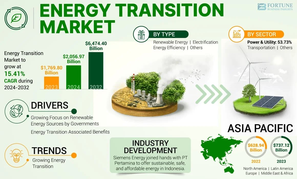 Pacific Northwest energy policy 2026 Markets+ BPA: Trends