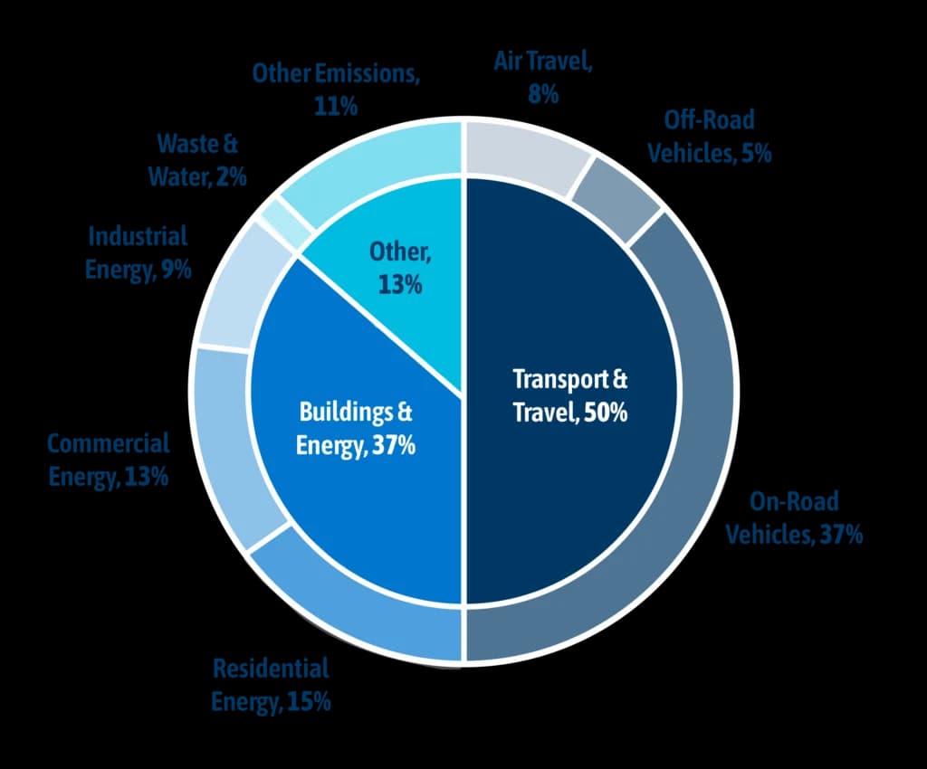 Vancouver GHGi 2026 policy: Key updates for buildings