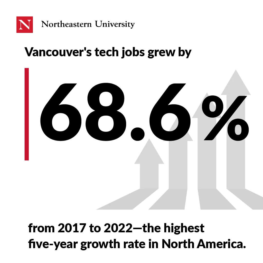 Vancouver tech industry 2026 Trends & Growth